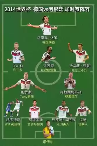 2014德国阵容搭配插图