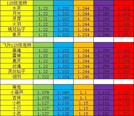 神武宠物成长技能_1插图