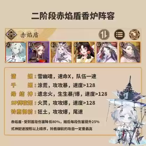 寻香行搭配阵容插图