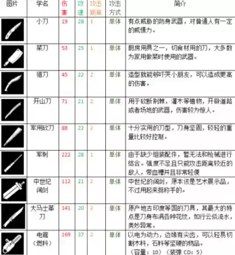 活下去武器怎么修理