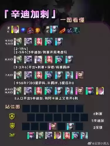双城之战手游巨魔阵容搭配_1插图