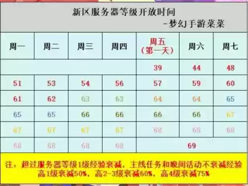 梦幻西游手游11月开区时间表_2
