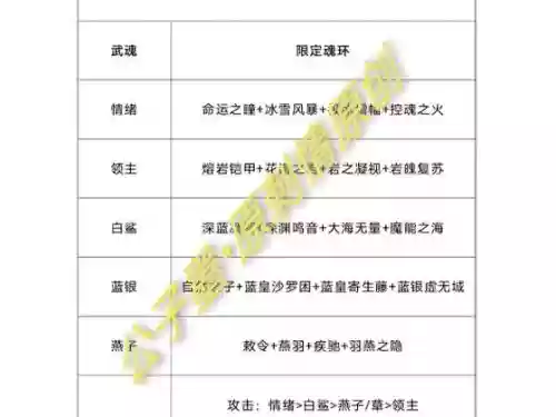 魔魂推荐阵容搭配插图