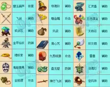 梦幻西游4j法宝几个人杀