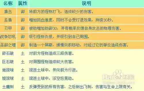 造3八戒技能配招