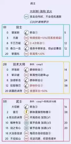 新幻想曲攻略_1