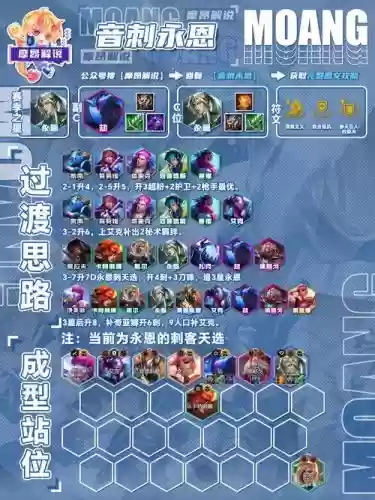 英雄棋盘搭配阵容_1插图