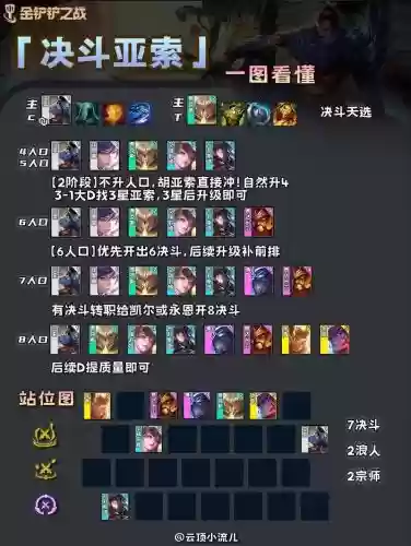 决斗阵容搭配图片