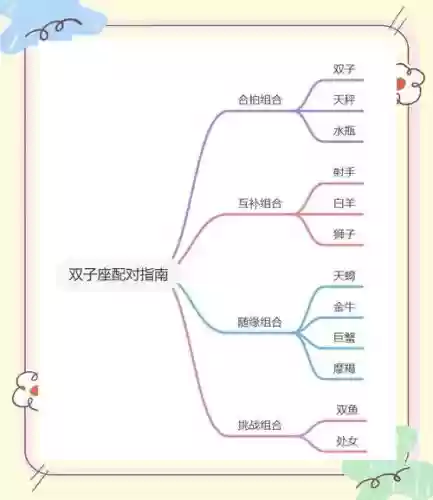 双子座阵容搭配