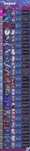 崩坏3进化过的武器分解