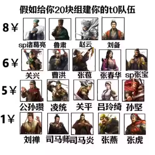 袁绍孙坚搭配阵容