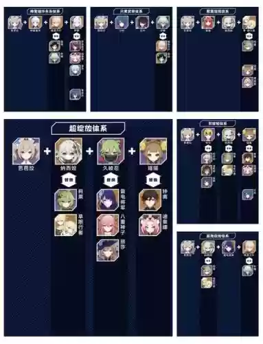 砂糖芭芭拉阵容搭配_1