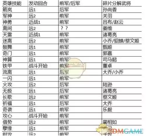 战神三十六计轮射技能_2插图