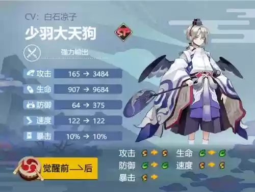 大天狗最强阵容搭配插图
