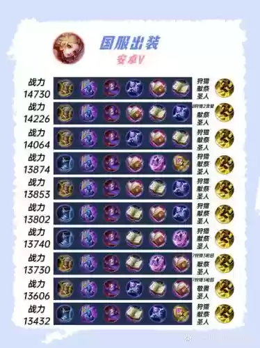 妲己的装备出得好慢插图