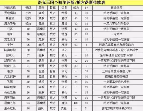 超级帕尔萨斯技能分配