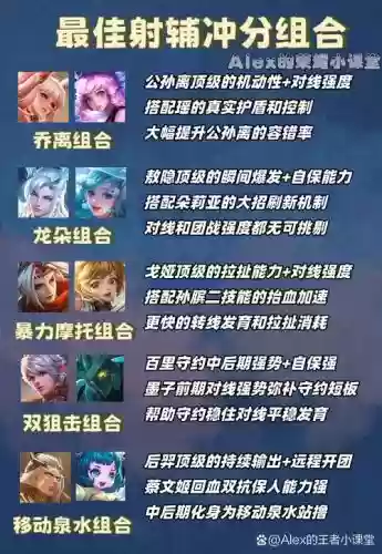 王者20星射手阵容搭配