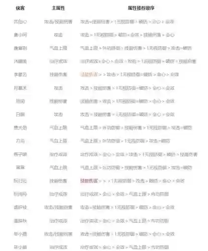 剑网三指尖江湖装备属性选择插图