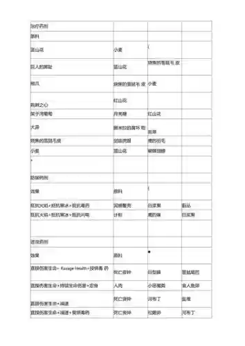 上古卷轴5等级技能点秘籍_1