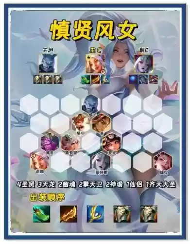 钻石法师阵容插图