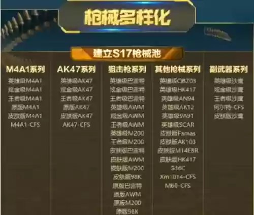 cfpl装备规则_2插图