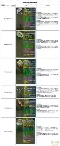 梦幻西游109到129要准备什么