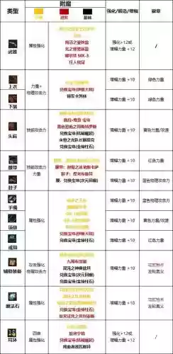 漫游装备选择跟附魔插图