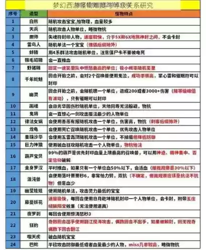梦幻西游60级魔hs分灵吗