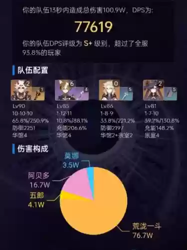 岩队阵容搭配插图