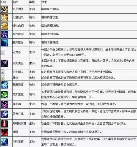 梦幻诛仙2飞升技能大全_1插图