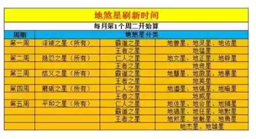 梦幻西游手游地星攻略视频教程