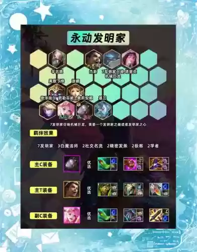 s6.5七发明家阵容搭配
