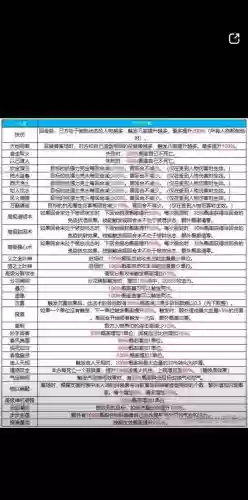大话西游七座技能_1