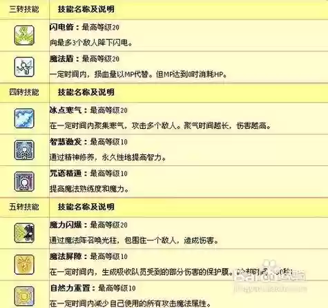 冒险岛新龙神打怪技能加点