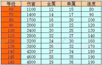 问道手游40级装备满属性点_1插图
