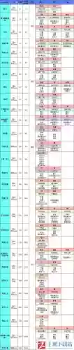 地下城堡2大巫师掉什么装备_1
