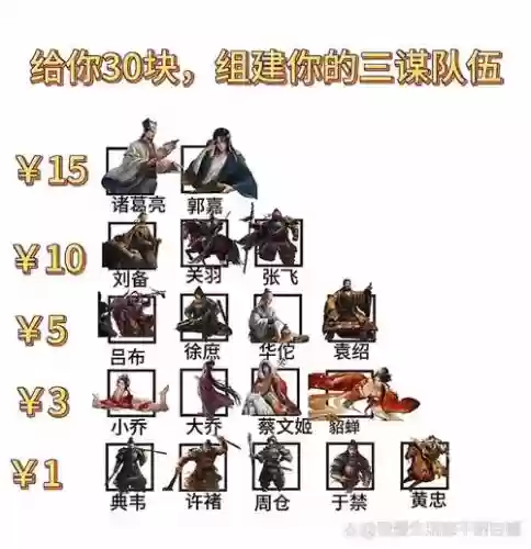 乱世豪杰阵容搭配插图