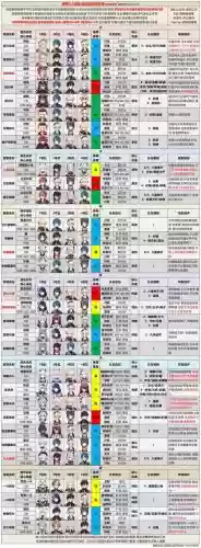 深渊2.5阵容搭配插图