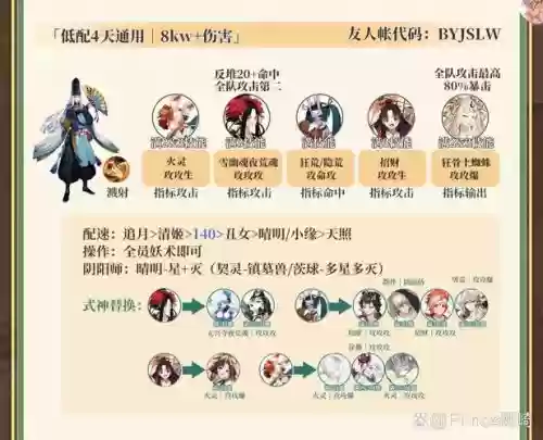 明石阵容搭配插图