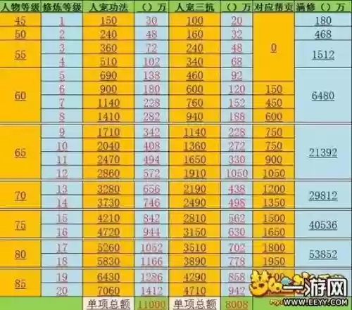 梦幻西游手游版满等级多少级_1