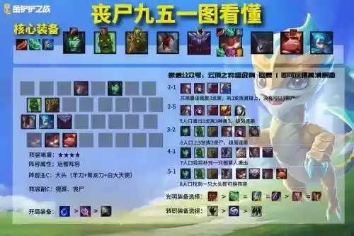 斗士黎明阵容搭配