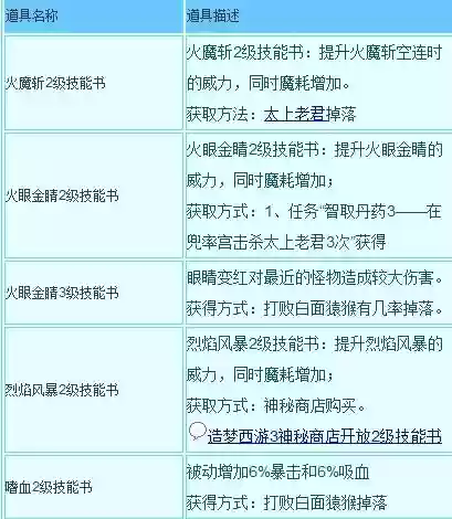 造梦西游3唐僧技能怎么升级插图