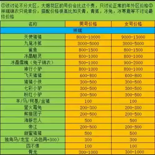 梦幻西游2限量祥瑞一共多少个