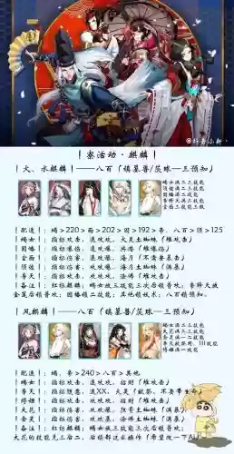 阴阳师最强神兽阵容搭配