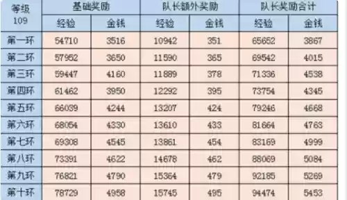 梦幻西游109五开刷鬼王赚钱么