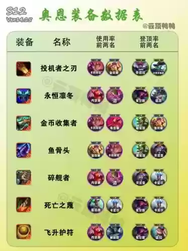 lol奥恩怎么造装备