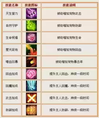 造4宠物刷技能_1插图