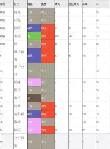 谜拟q技能表插图