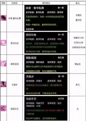 天涯明月刀7.1天香攻略_1插图