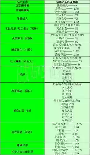 世界rpg月神装备